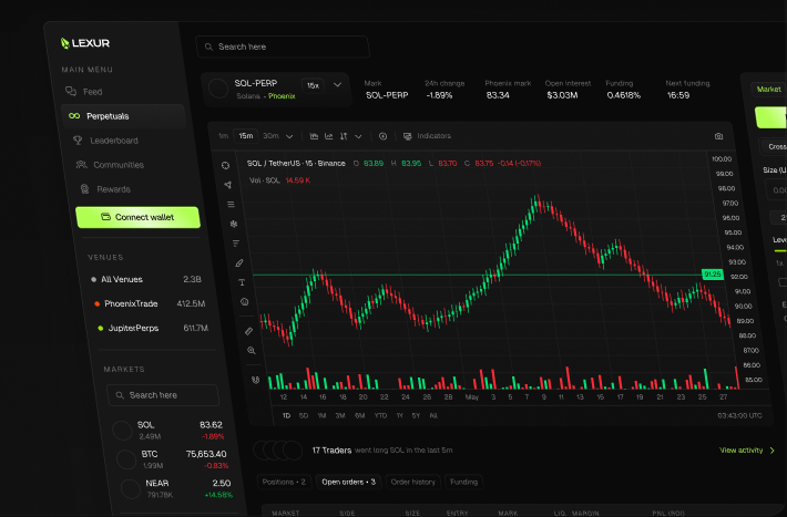 Hypermes APEX dashboard — live perp slots and Guard stops